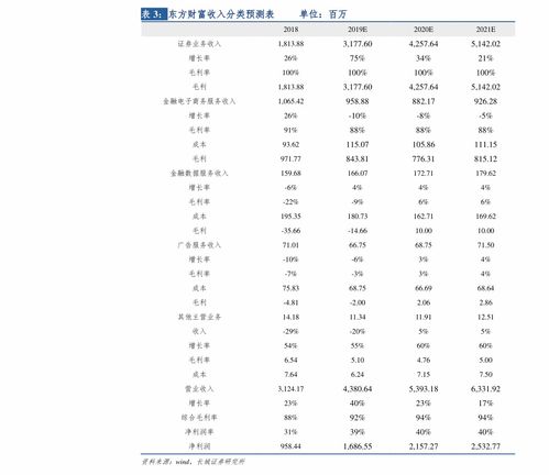 E体育网页版